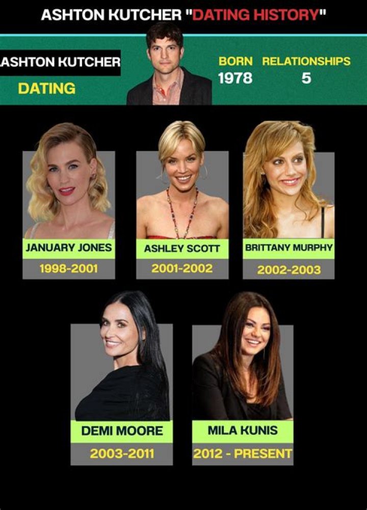 Ashton Kutcher: A Journey Through Love And Marriage
