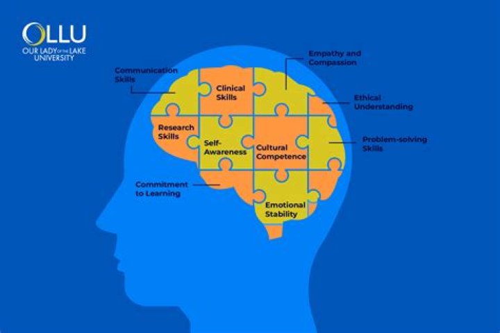Understanding Dr. Umar: A Journey Into His Psychological Expertise